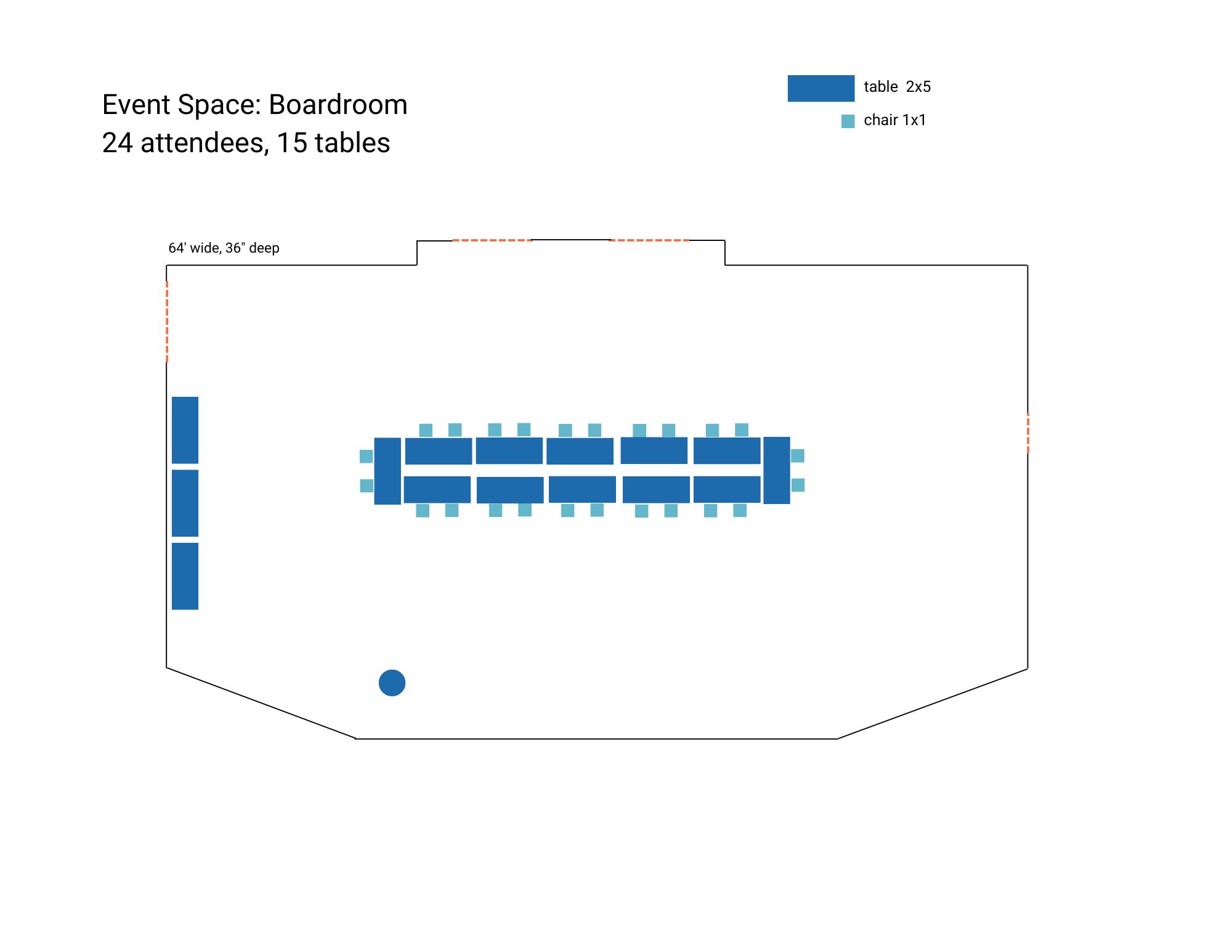 Event Space: Boardroom 24 attendees, 15 tables