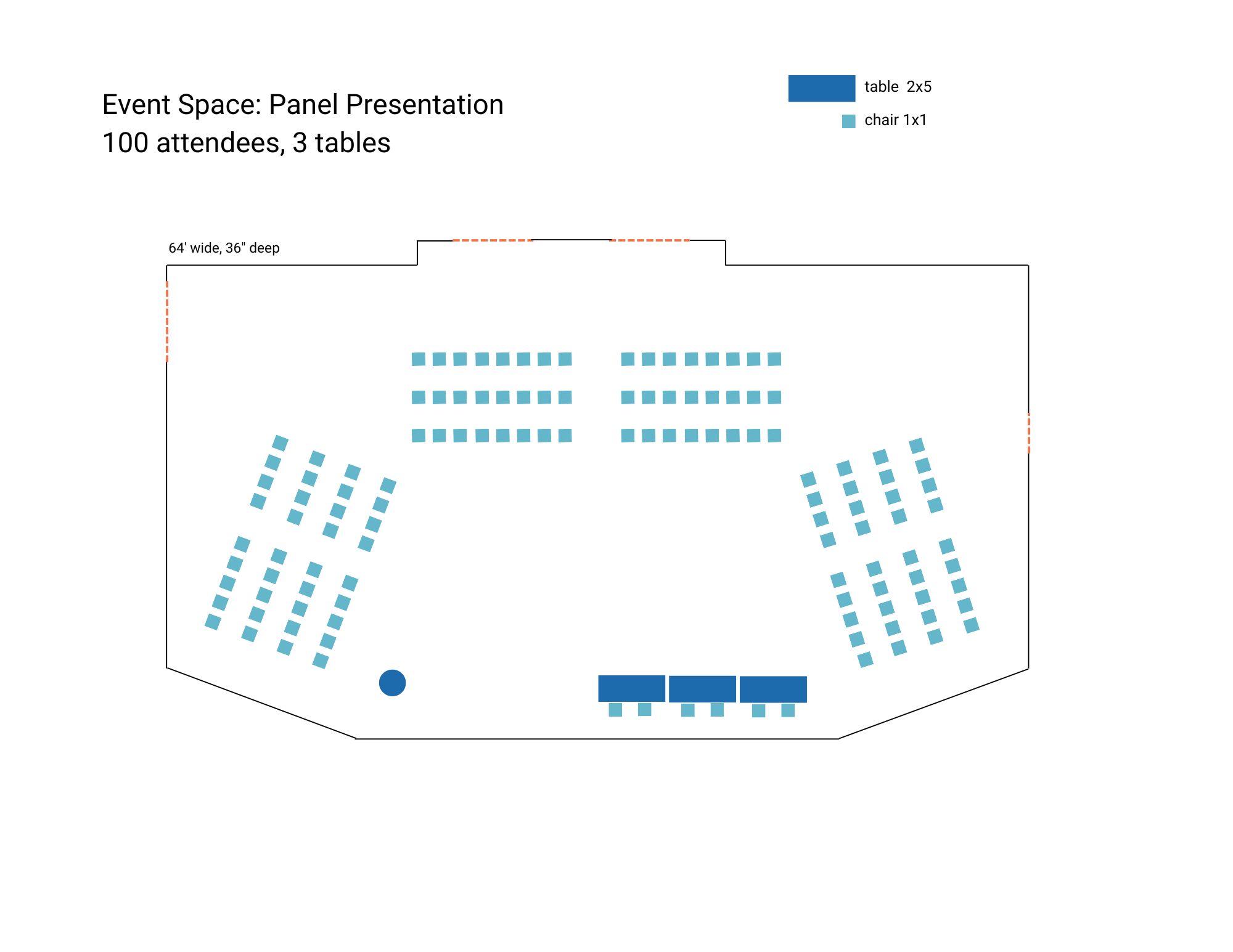 Event Space: Panel Presentation 100 attendees, 3 tables