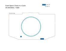 Event Space: Chairs in a Circle 40 attendees, 1 table